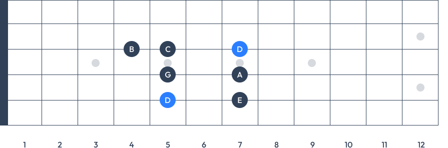 d dorian scale