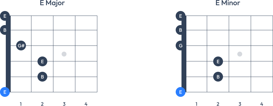 e minor and major chart