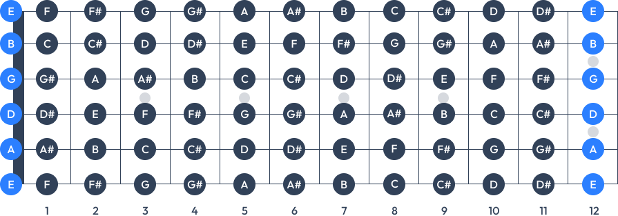 guitar fretboard notes chart