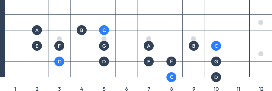 c major scale