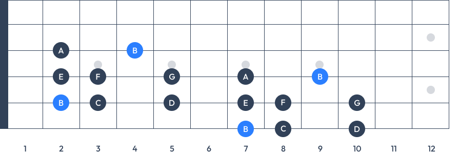 b locrian scale