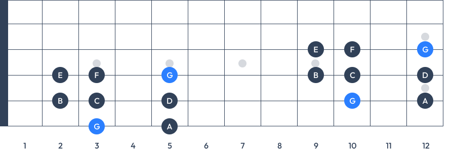 g mixolydian scale