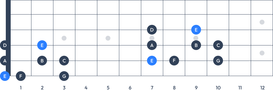 e phrygian scale